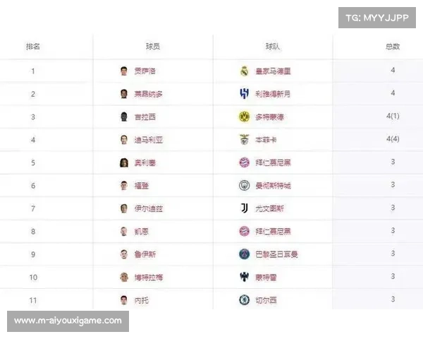 德甲金靴得主与欧洲杯历史射手榜全解析 德甲金靴得主与欧洲杯历史射手榜全解析